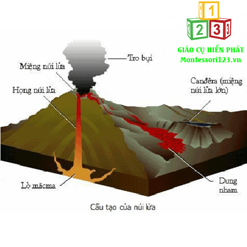 Mô hình núi lửa hoạt động 40*40*20cm